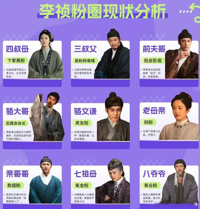 家业李祯粉圈现状分析，别太好笑了，骆文谦不只是男友粉吧，也是氪金粉。李祯粉圈现状