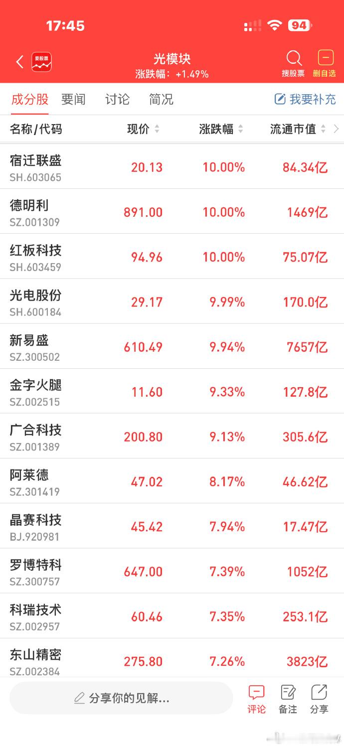 a股pcb光模块MLCC 6月25日凌晨，英伟达2026年度股东大会收官，大会内