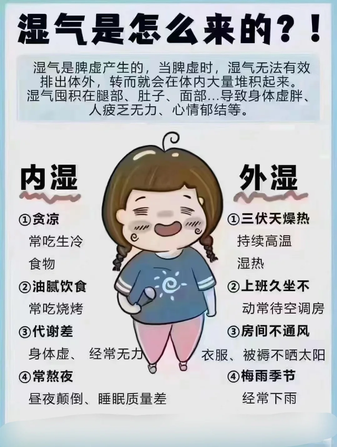 体内湿气重会引发什么❓ “湿”在表，湿疹 “湿”在肝胆，脂肪肝、胆结石...