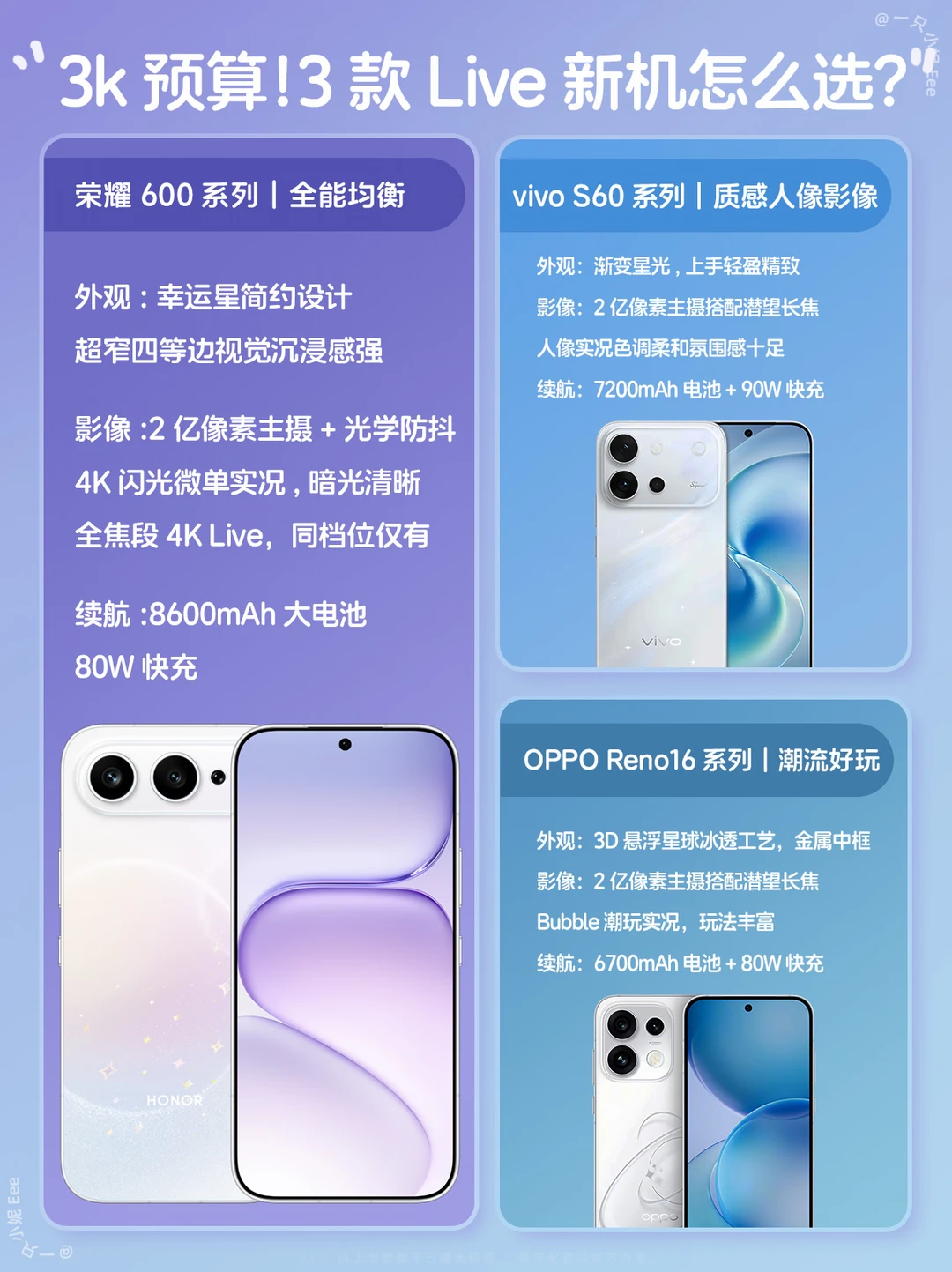 一篇看懂！3k预算！3款Live新机怎么选？