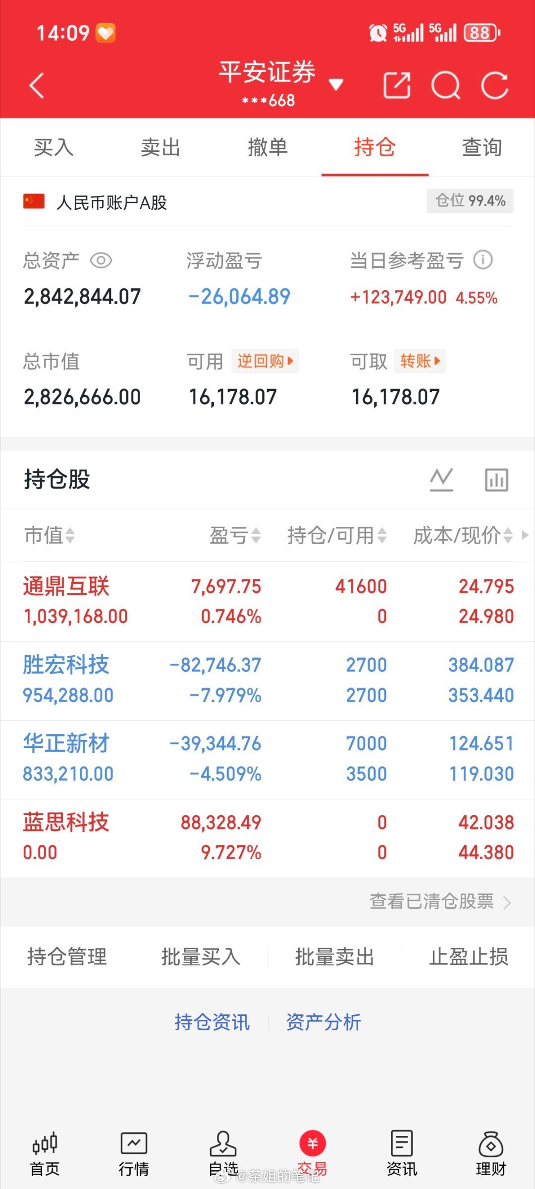 6月3日  豪门榜解析：亨通光电：放量大涨，光缆走强天孚通信：冲高收阳，算力刚需