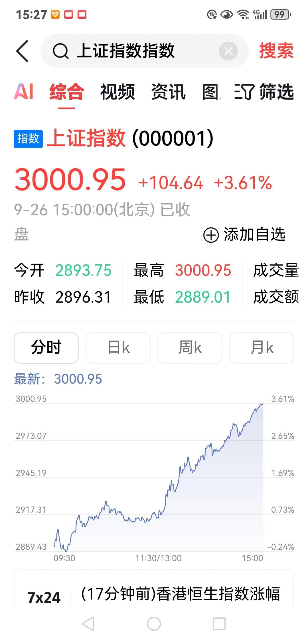 顶层会议发声
政策利好释放
沪指收复三千
消费振兴可期