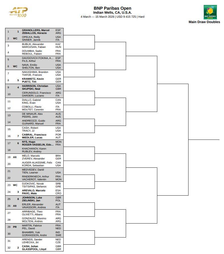 小德将持外卡搭档西西帕斯出战印第安维尔斯男双比赛，他们首轮对阵3号种子阿雷瓦洛/