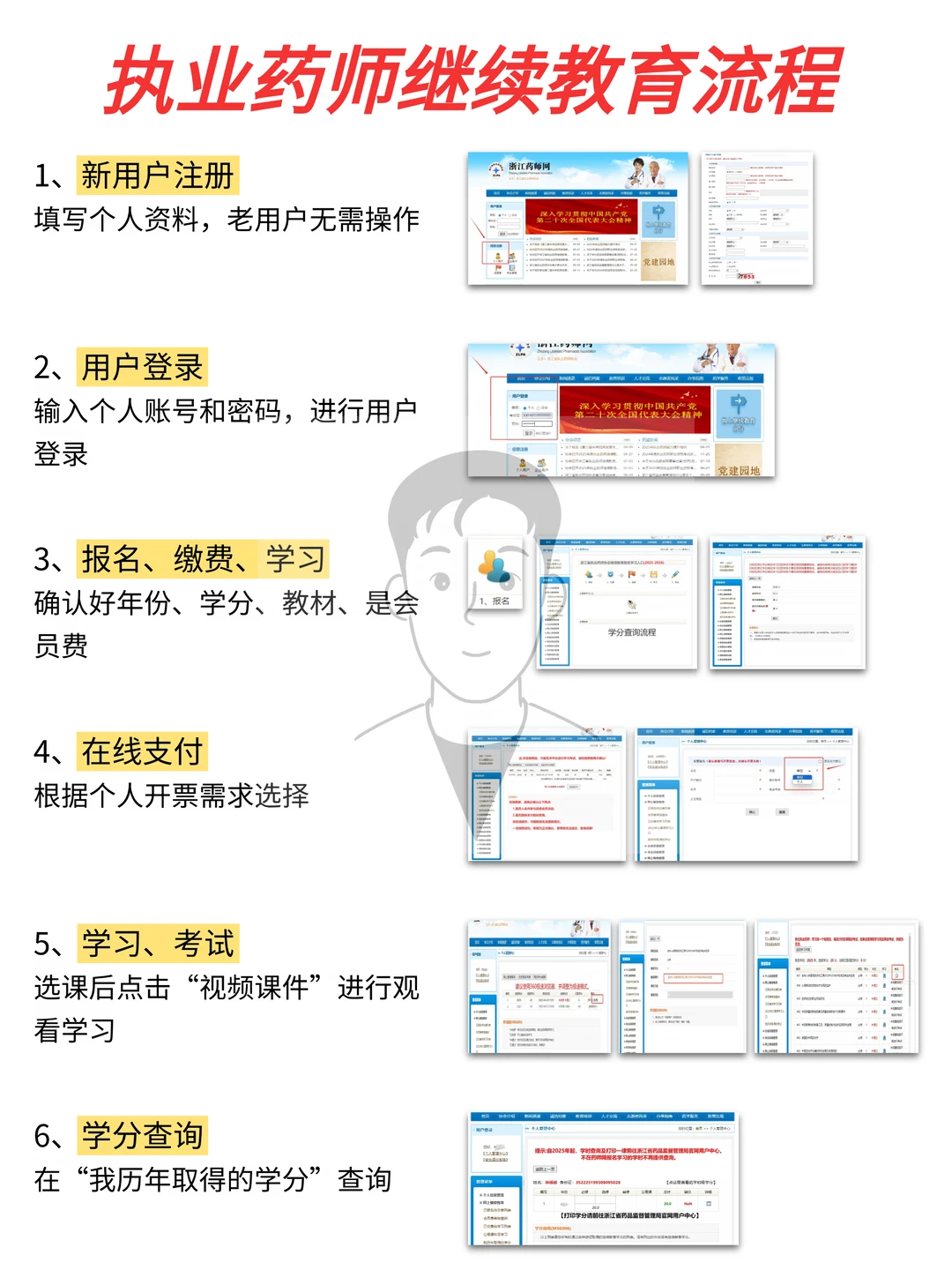 靠这张图🔥我弄懂了执业药师继续教育流程