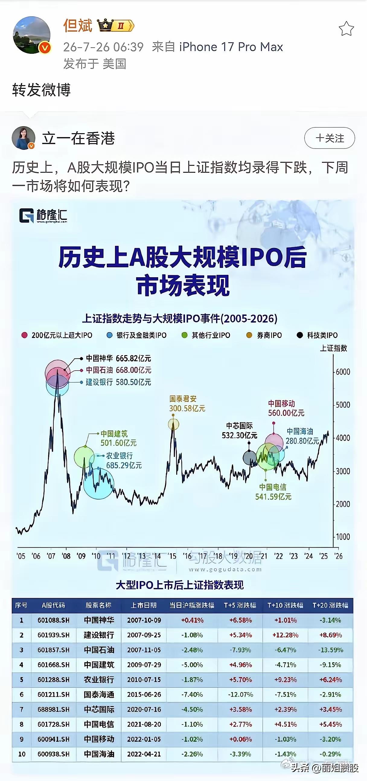 股民苦啊，防火防盗还要防大型IPO，防期指交割，防长假，防端午，防白线在上，防券