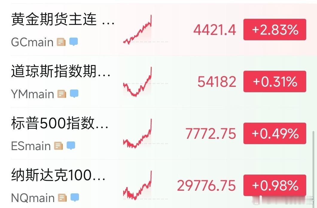7月非农数据发布，黄金涨幅扩大金价