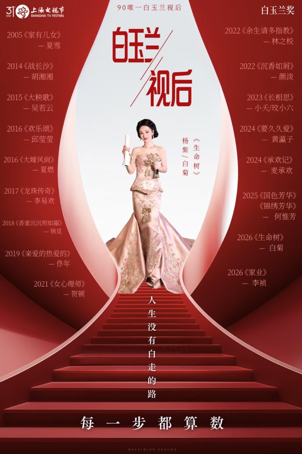 杨紫杨紫爸爸手捧奖杯为女儿庆祝知道我们的视后杨紫很优秀，但也请给我们的视后一点私