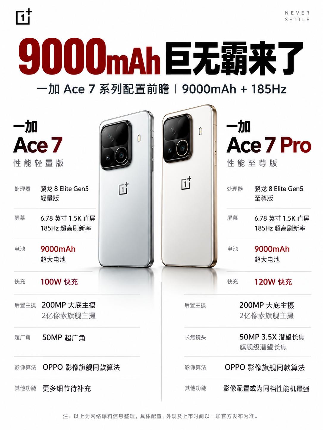 超大9000mAh电池来了！一加Ace 7系列配置前瞻