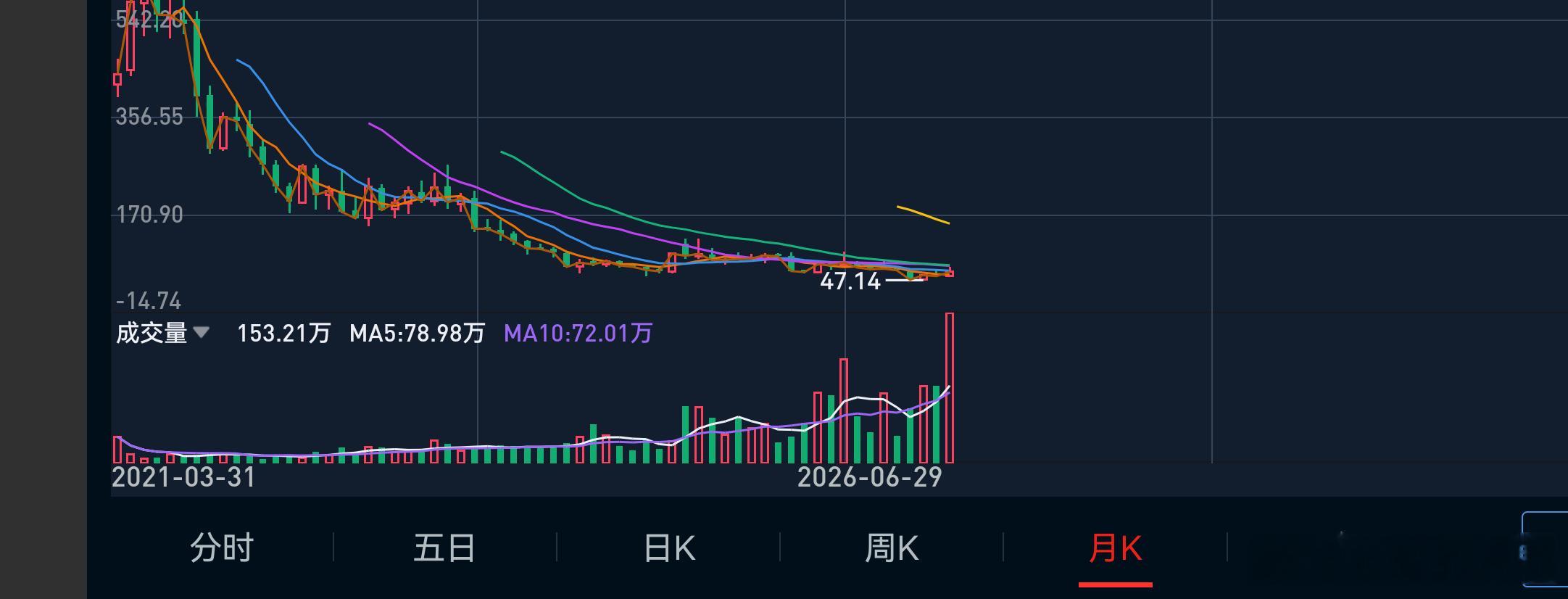 公司旗下的CAD以及CAE产品对于物理AI的发展均有难以忽视的价值,公司已在AI