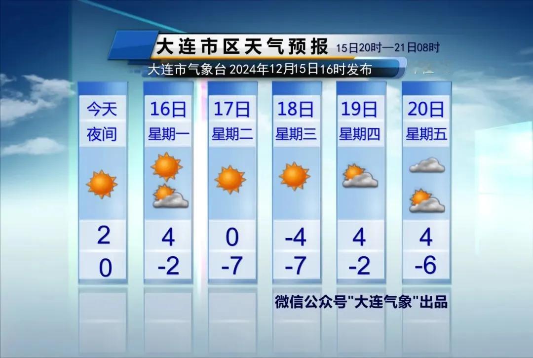 简单报天气！
只说重点：
1、雨雪：
周五，部分地区有雨夹雪转小雪，范围不大。