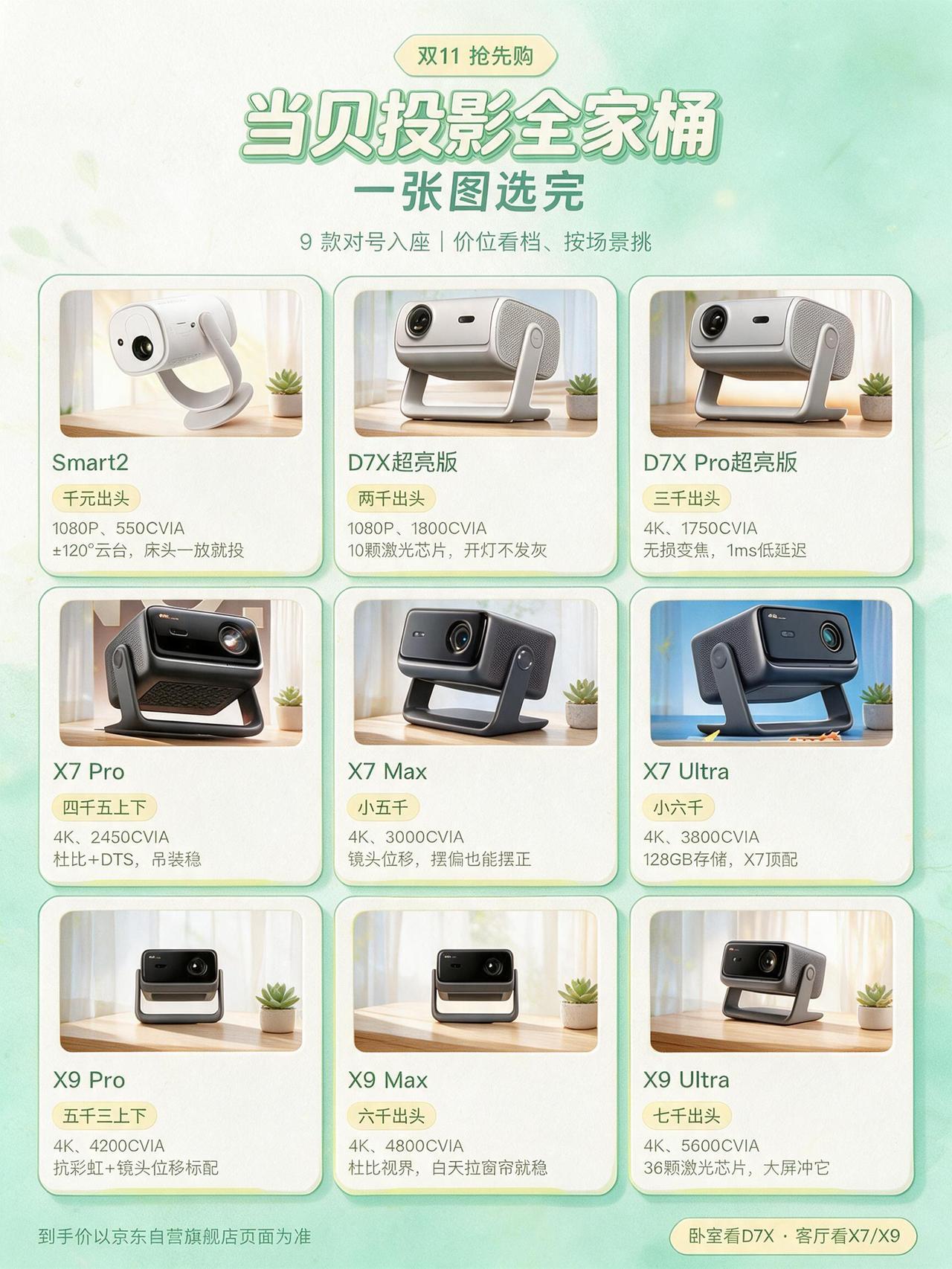 双十一投影怎么选？当贝九款按预算对号入座

双十一后台又被问爆了：当贝投影仪到底