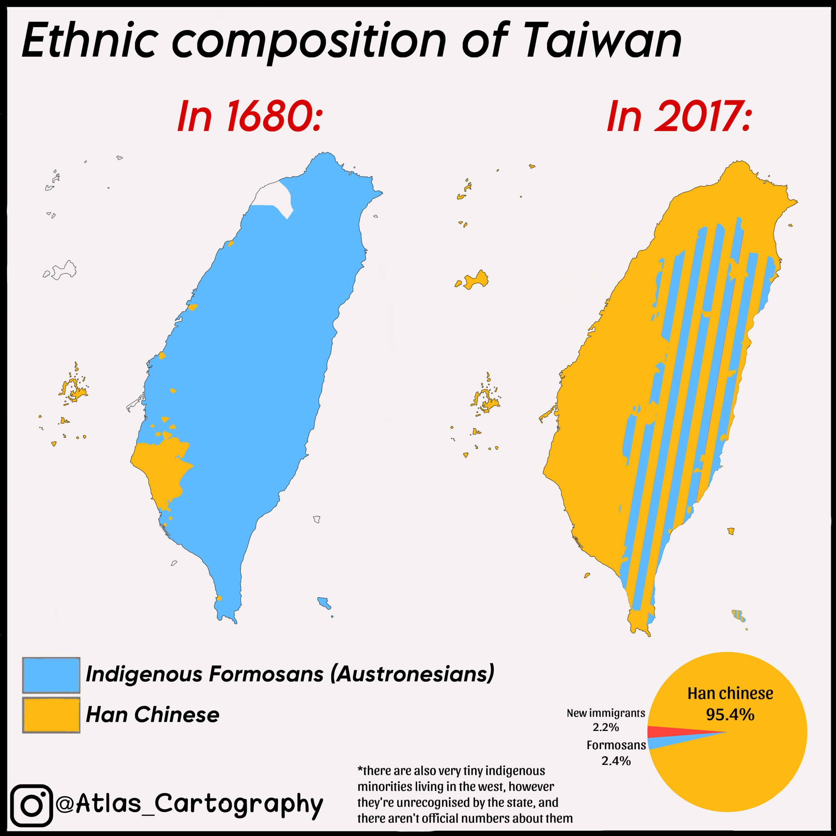 台湾汉族和原住民 ​​​