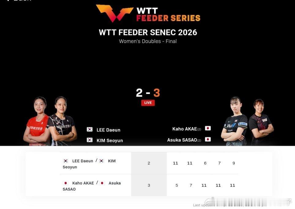 笹尾明日香赤江夏星3比2金谞润李多恩（-5，-7，6，7，9）获得2026WTT