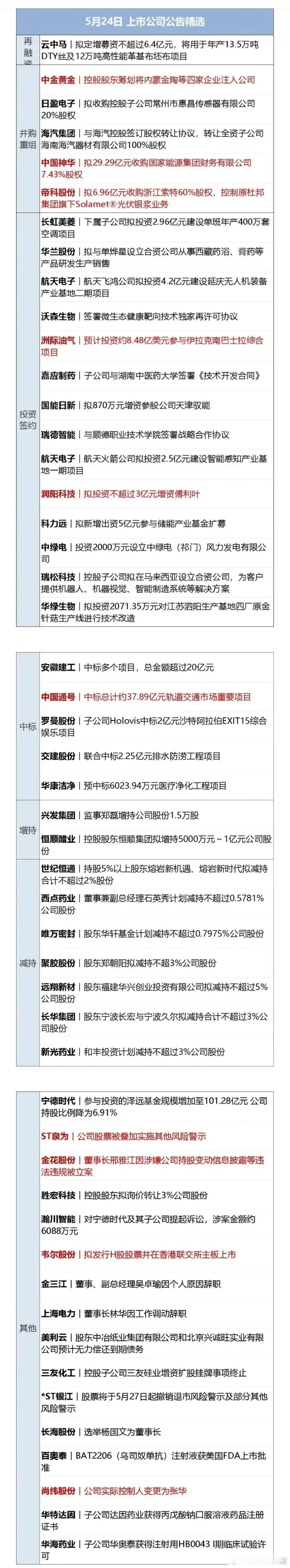 5月24日 上市公司公告精选 ​​​