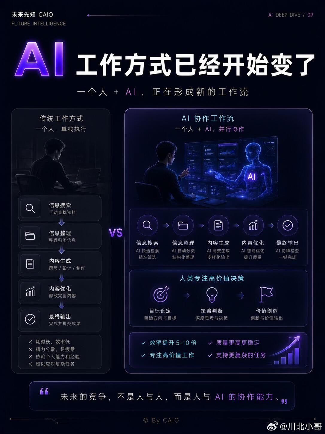 不用AI办公算落伍吗近期腾讯WorkBuddy、豆包×飞书、千问办公同步发力，三