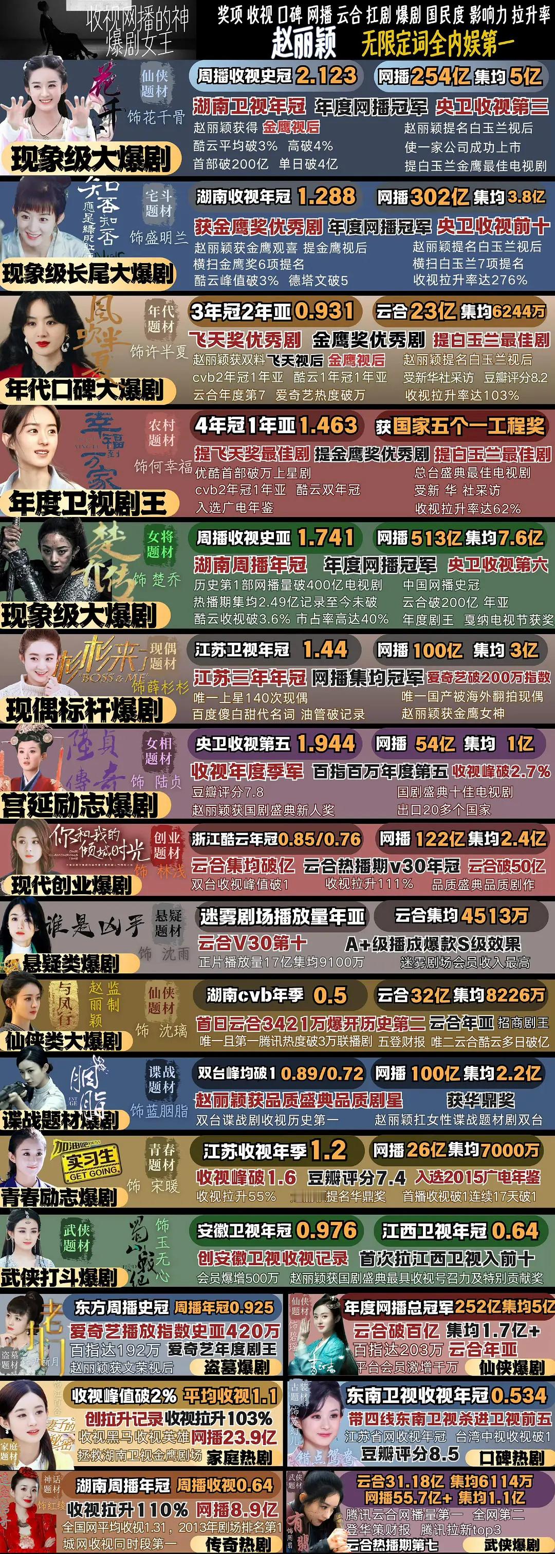 郑晓龙导演，流潋紫编剧《德妃传》项目重启《甄嬛传》原班制作团队，赵丽颖、黄轩领衔