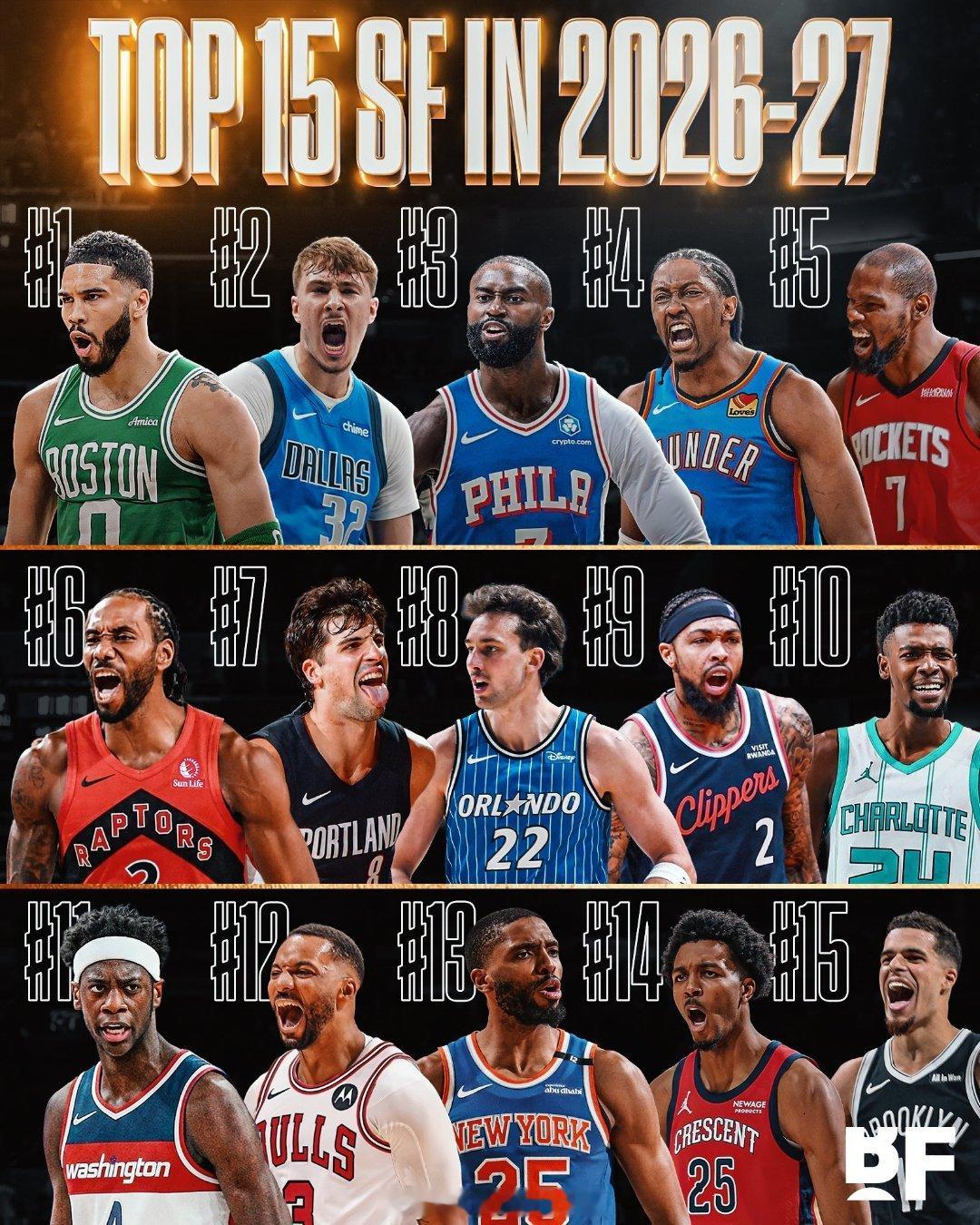 新赛季TOP15小前锋排名预测:鲍威尔咋是小前了[疑问]nba ​​​