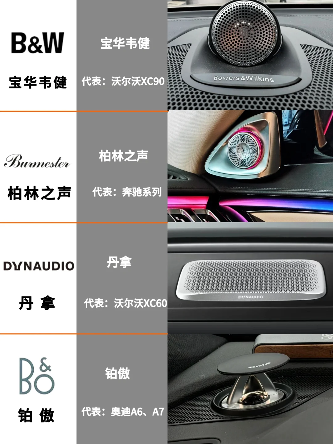 盘点不同车型的音响品牌