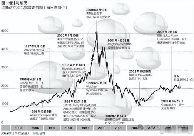 独立研究公司MacroStrategy Partnership最新研究指出，当前