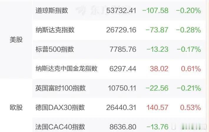 ⚠仅市场逻辑交流，不构成投资建议下周A股走势预判：外围利空影响有限，整体先抑后扬