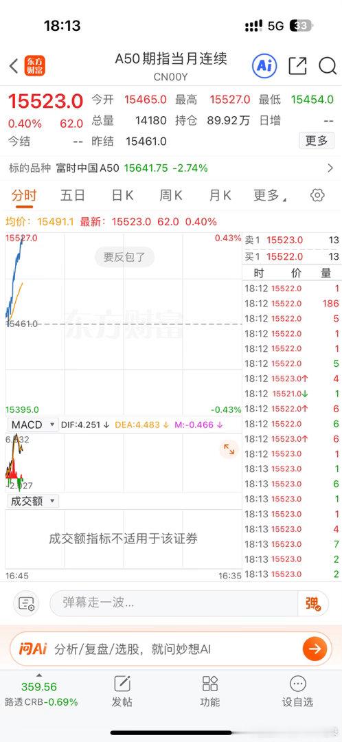 你这样会让我很轻敌啊！期货怎么涨这么多