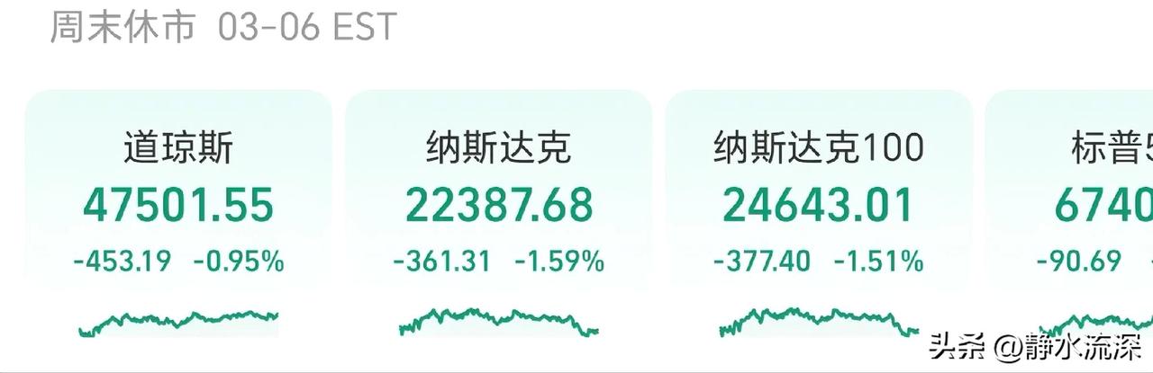 美股这波大跌不意外，-9.2万的非农数据太刺眼，创了20年以来第二次负增长。就业