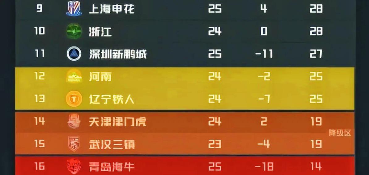 如果认为降级只是武汉和天津二选一，我盯着各路消息看了半天，心里冒出个念头，公共事