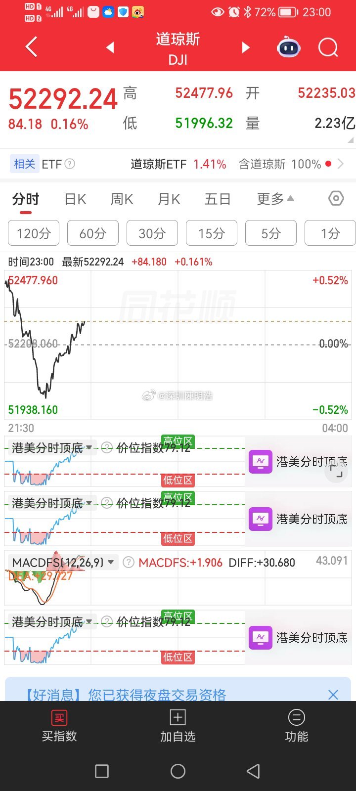 美股三大指数集体V起来了 