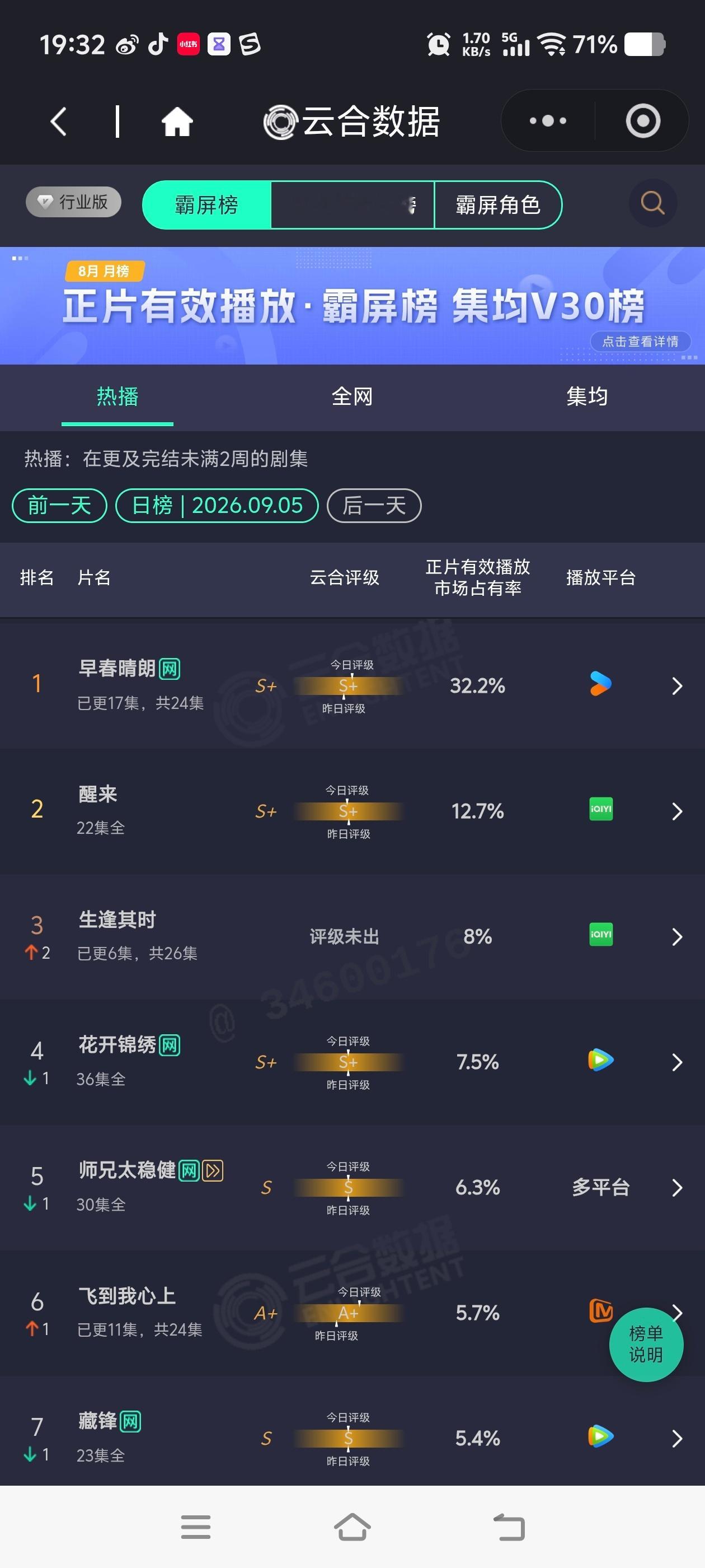生逢其时 云合8% ​​​