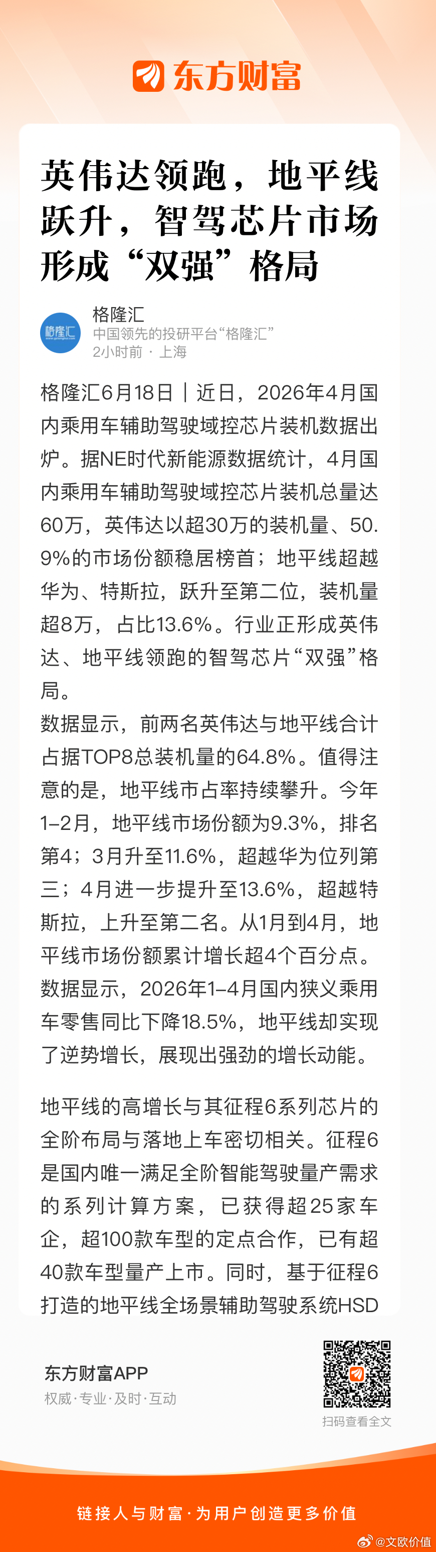 据NE时代新能源数据统计，4月国内乘用车辅助驾驶域控芯片装机总量达60万，英伟达
