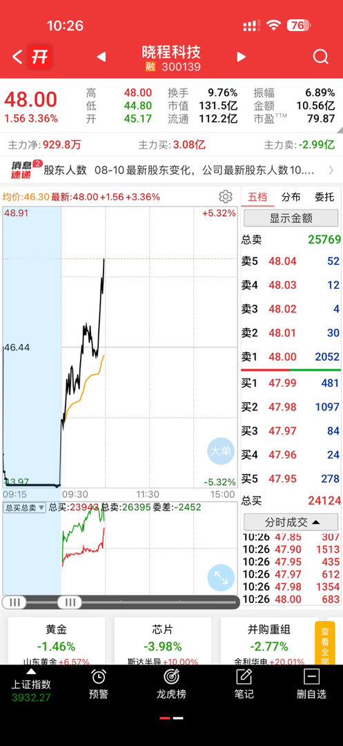 晓晨今天还不错！希望继续加油