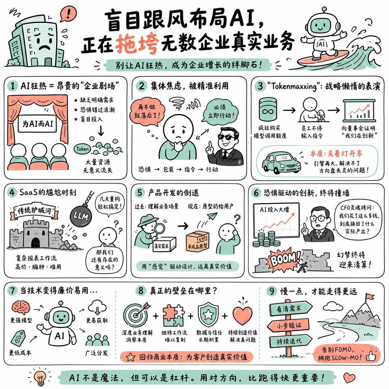 【盲目跟风布局AI，正在拖垮无数企业真实业务】

快速阅读：AI 狂热正演变成一