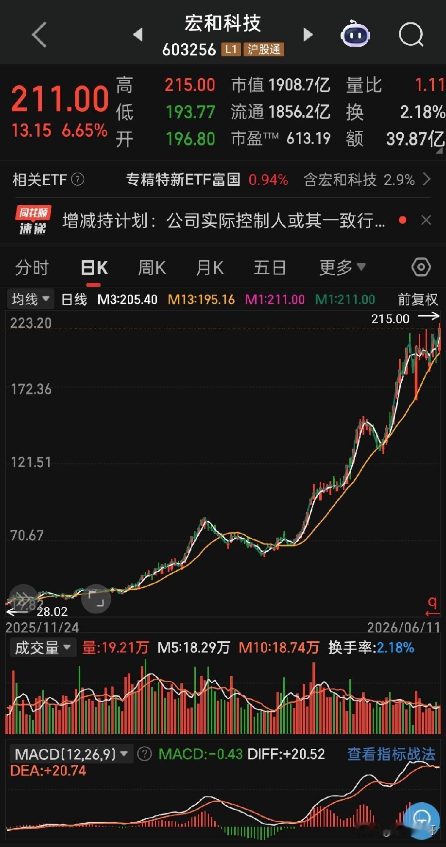 不得不服A股的抱团行情！对比两家企业便能看清当下市场的估值乱象：亨通光电今年净利