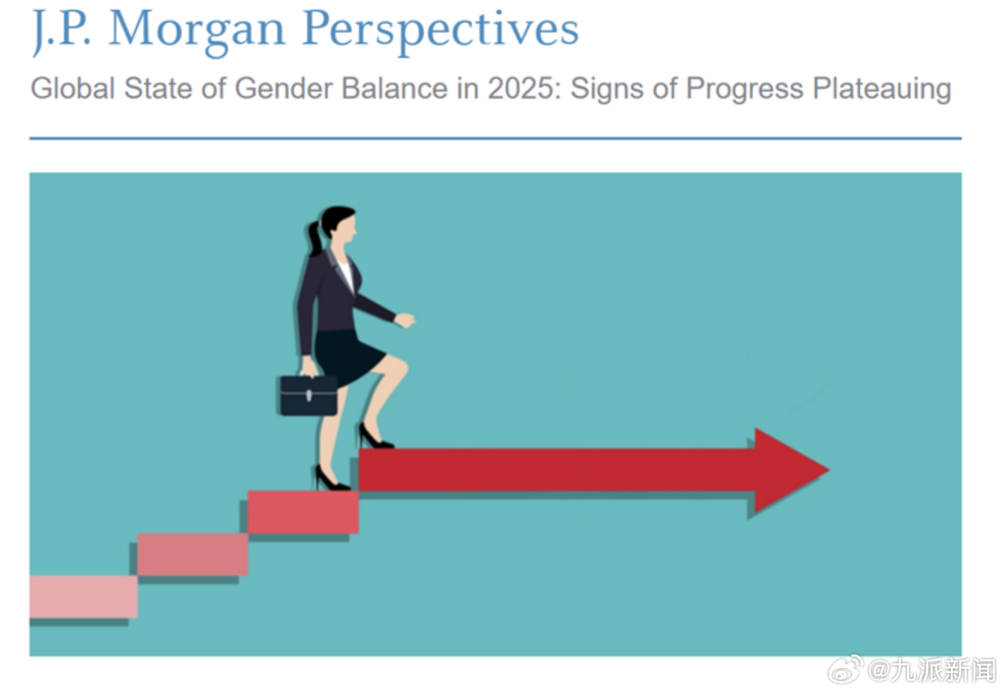#报告称实现完全性别平等需要134年#【摩根大通：#全球性别薪酬差距仍显著#，“