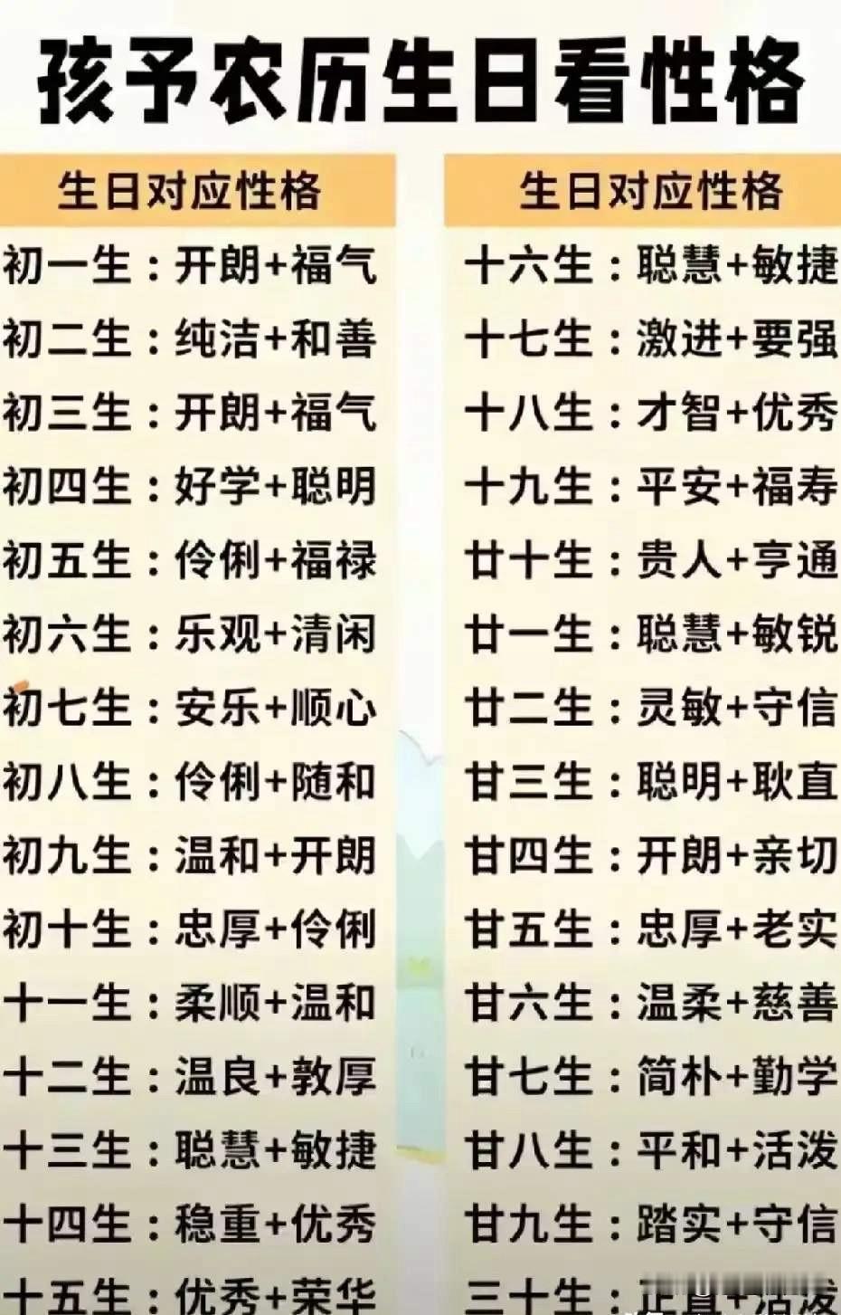 大家会把这个当真吗？这张农历生日性格表到处流传，很多人对照完觉得说得特别准。
