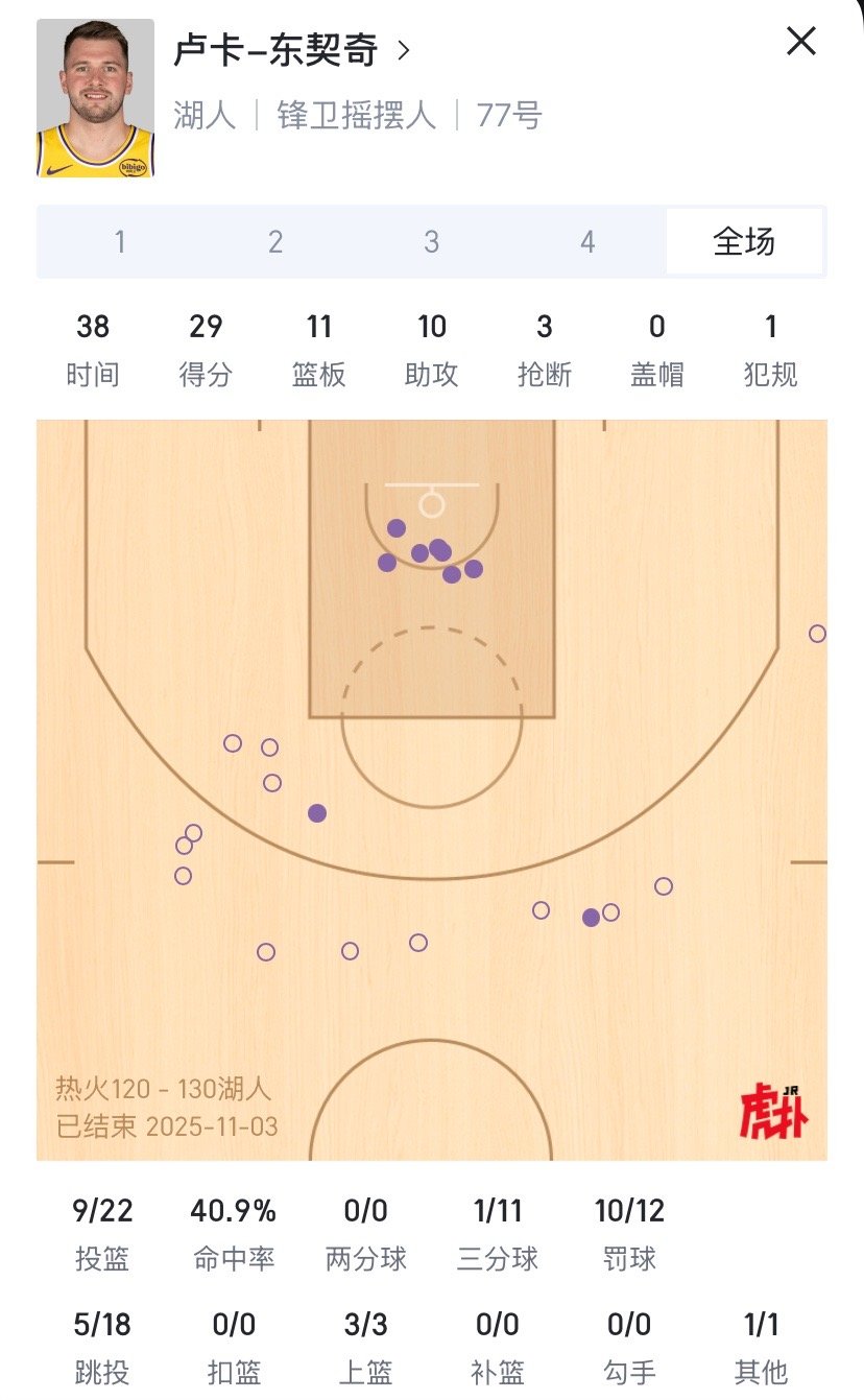标准手感不佳的夜晚，也能赢球。我一点都不会因为偶尔打铁感到焦虑。 ​​​