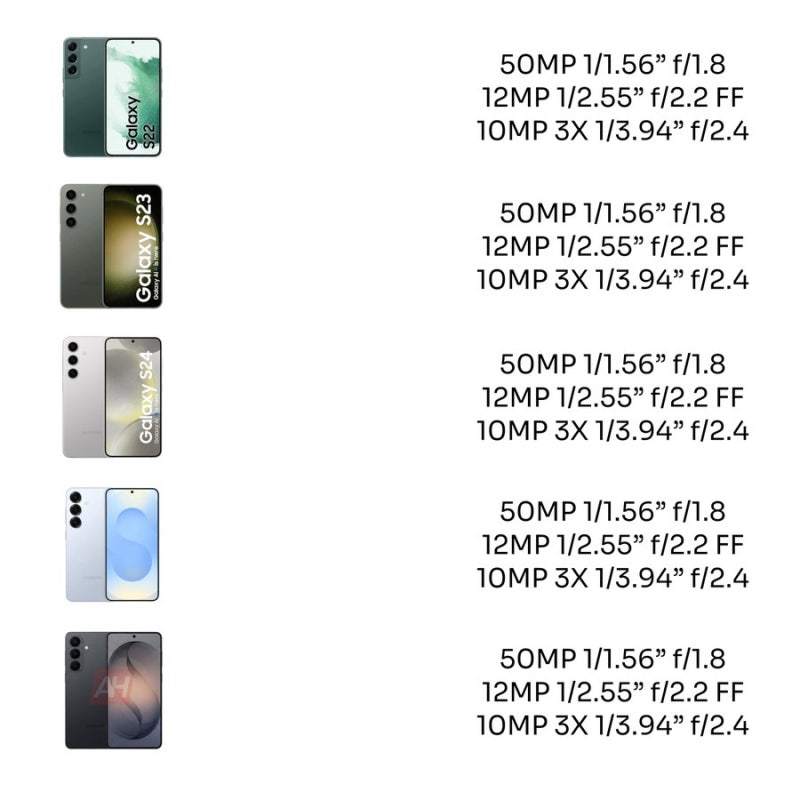 天天骂人家隔壁苹果挤牙膏，看看真正挤牙膏大王是谁 