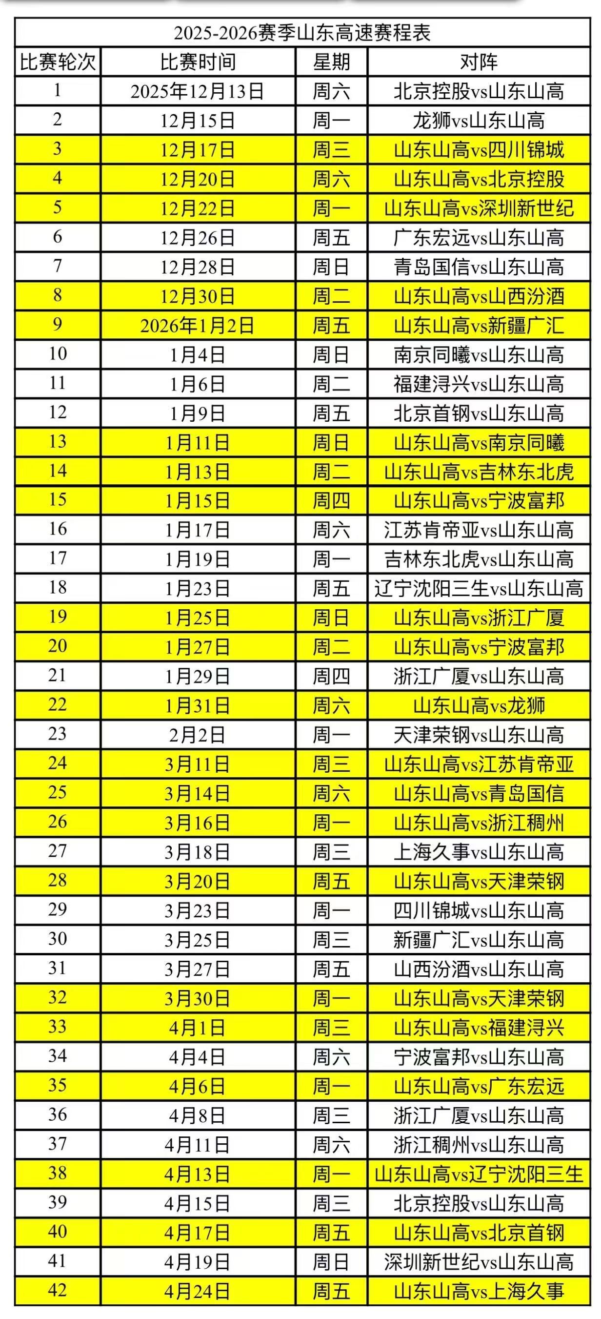 一份新赛季CBA高速男篮赛程，山东男篮新赛季就这么来了！前八场，在临沂。 ​​​