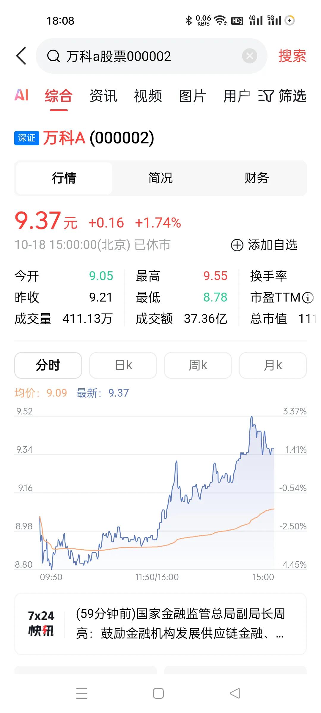 房地产不一定按你们的预期走。
我前几天观察到主力的操盘价格是9快左右，前几天冲高