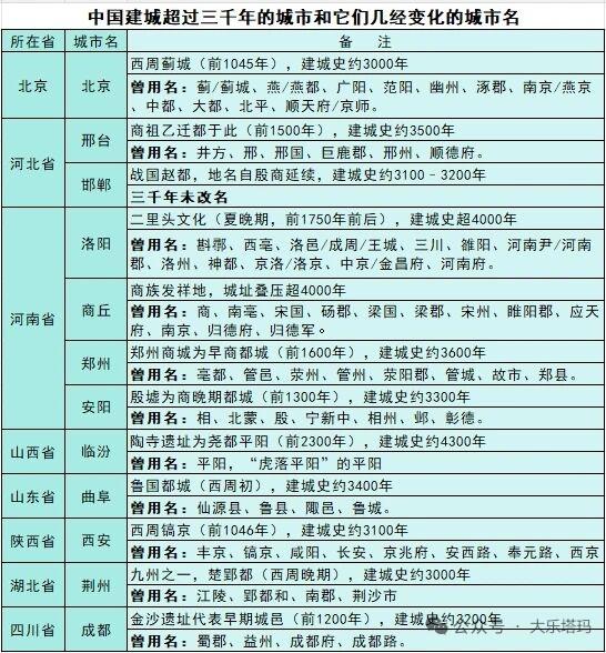 中国千年古城的变迁，就像一部厚重的史书，每一页都写满了岁月沧桑。
喀什，自公元前