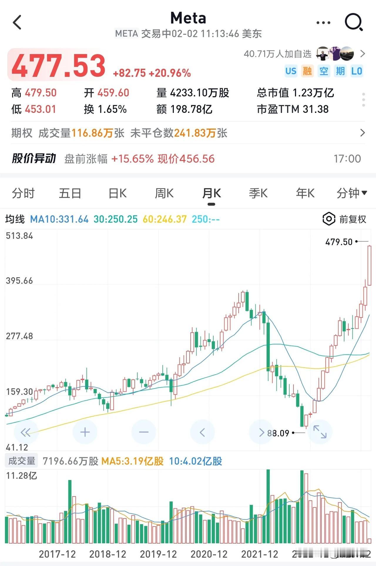 2021年Facebook(脸书)正式更名为Meta（元宇宙Metaverse）