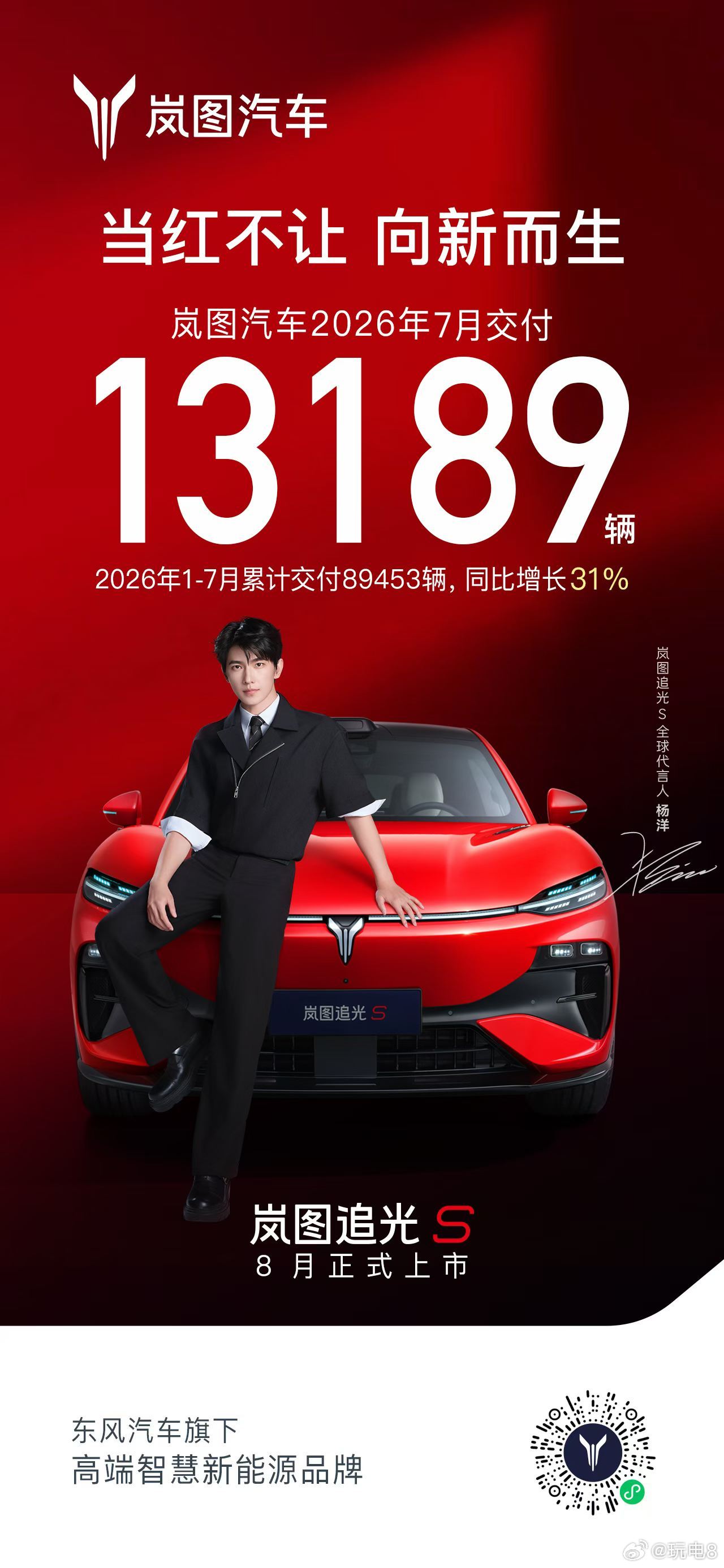 岚图汽车  2026年7月交付13189辆，1-7月累计交付89453辆，同比增