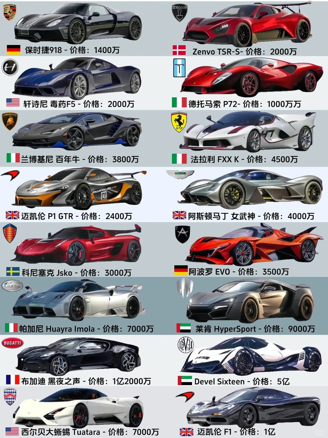 万级超级跑车大盘点🚘🚘🚘﻿每款都戳中不同痒点，你们心中的超跑天花板是哪台？