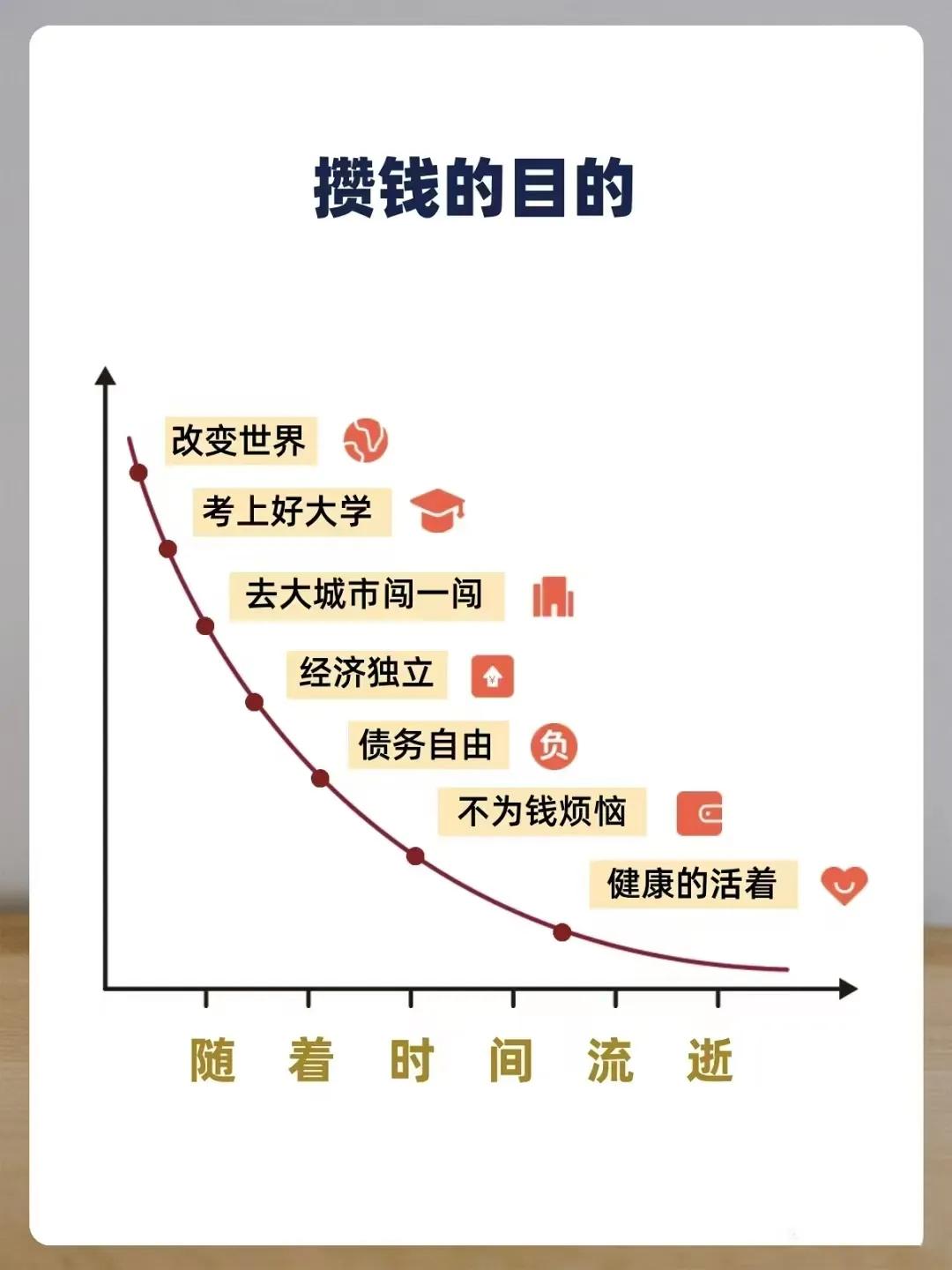 ⛽随着时间流逝，我们愿望越来越单纯，只想健康活着[呲牙][呲牙][呲牙]许了好几