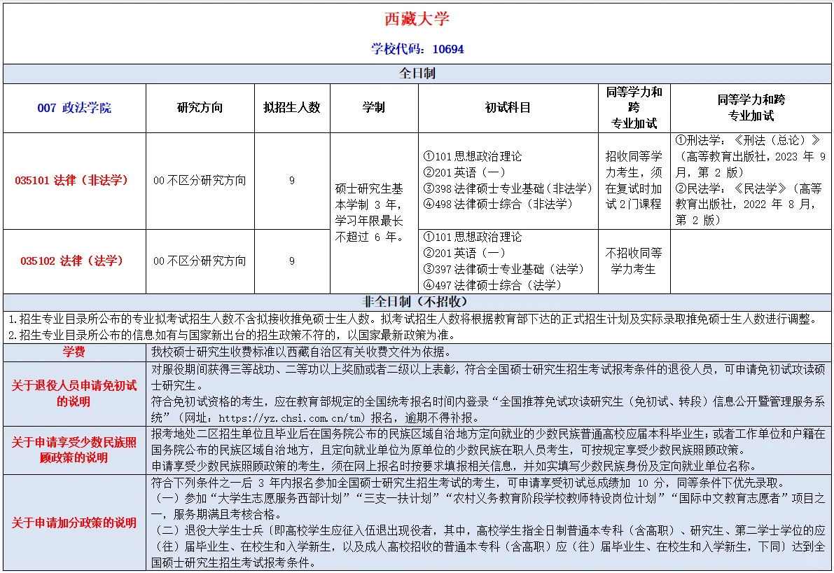 西藏大学2025年法律硕士招生人数