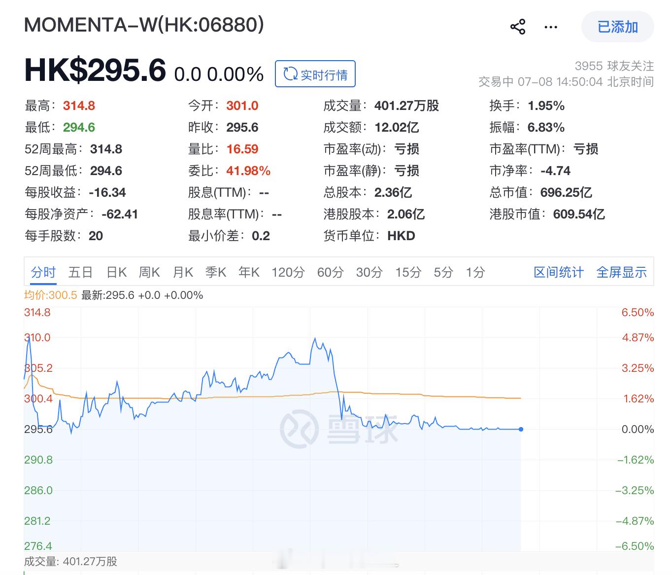 物理AI第一股Momenta登陆港股 Momenta正式登陆港交所，发行价295
