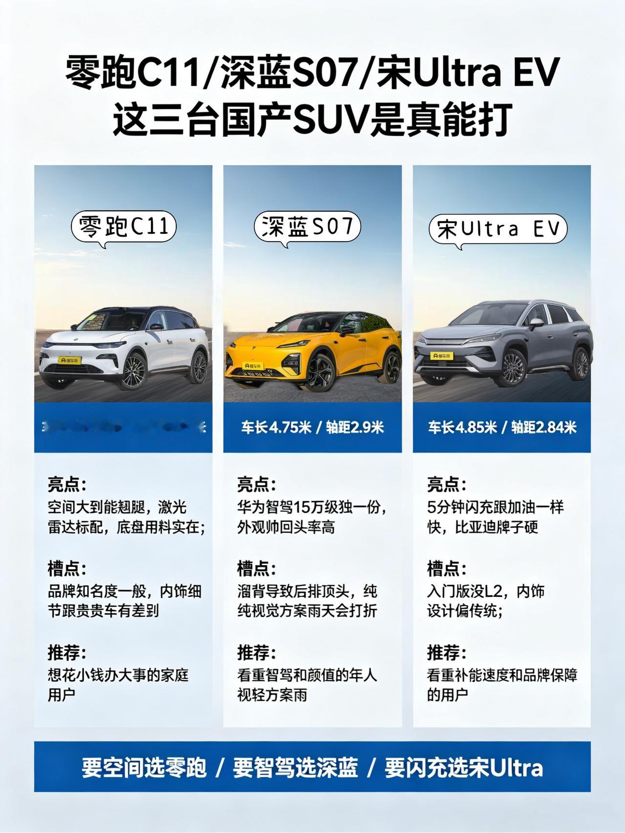 15万买SUV，这三台国产车是真能打
兄弟们，15万这个价位现在是真的好挑车。以