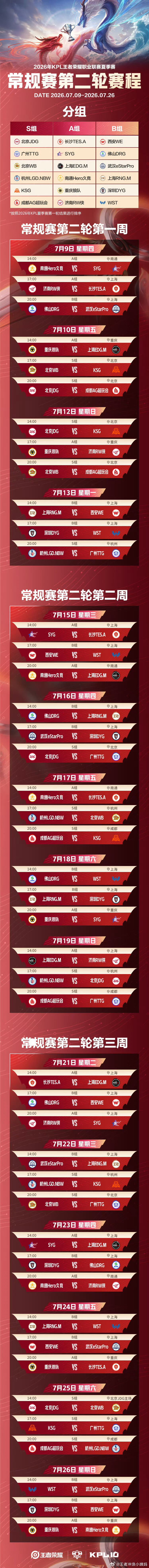 KPLkpl2026KPL夏季赛 常规赛第二轮赛程来了比赛时间：7月9日-7月2
