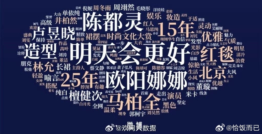 栩栩华生红毯全网舆情词云🤔 ​​​