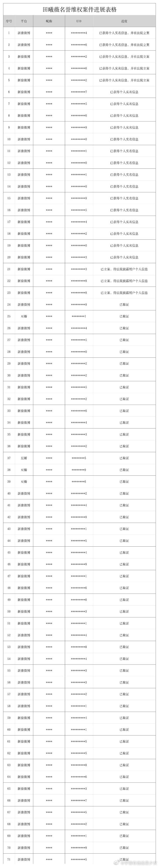 田曦薇告黑进展公布田曦薇公司发告黑进展啦田曦薇公司发告黑进展